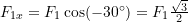 F_{1x} = F_1 \cos(-30^\circ) = F_1 \frac{\sqrt{3}}{2}