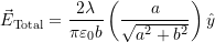  \vec{E}_{\text{Total}} = \dfrac{2\lambda}{\pi\varepsilon_0 b} \left( \dfrac{a}{\sqrt{a^2 + b^2}} \right) \hat{y} 