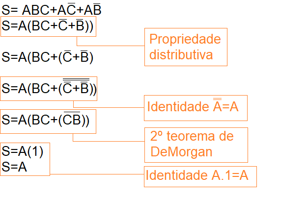 Simplificação de expressões booleanas