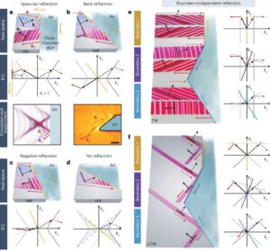 Cientistas descobrem como controlar a luz em escala atômica usando "polaritons"