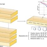 Pesquisa usa luz polarizada para revelar segredos das nuvens ácidas de Vênus